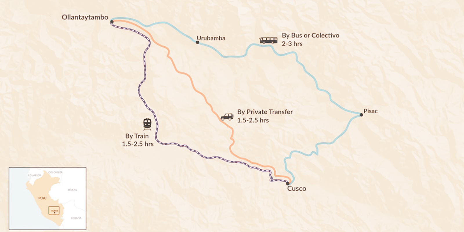 map to cuco to ollantaytambo